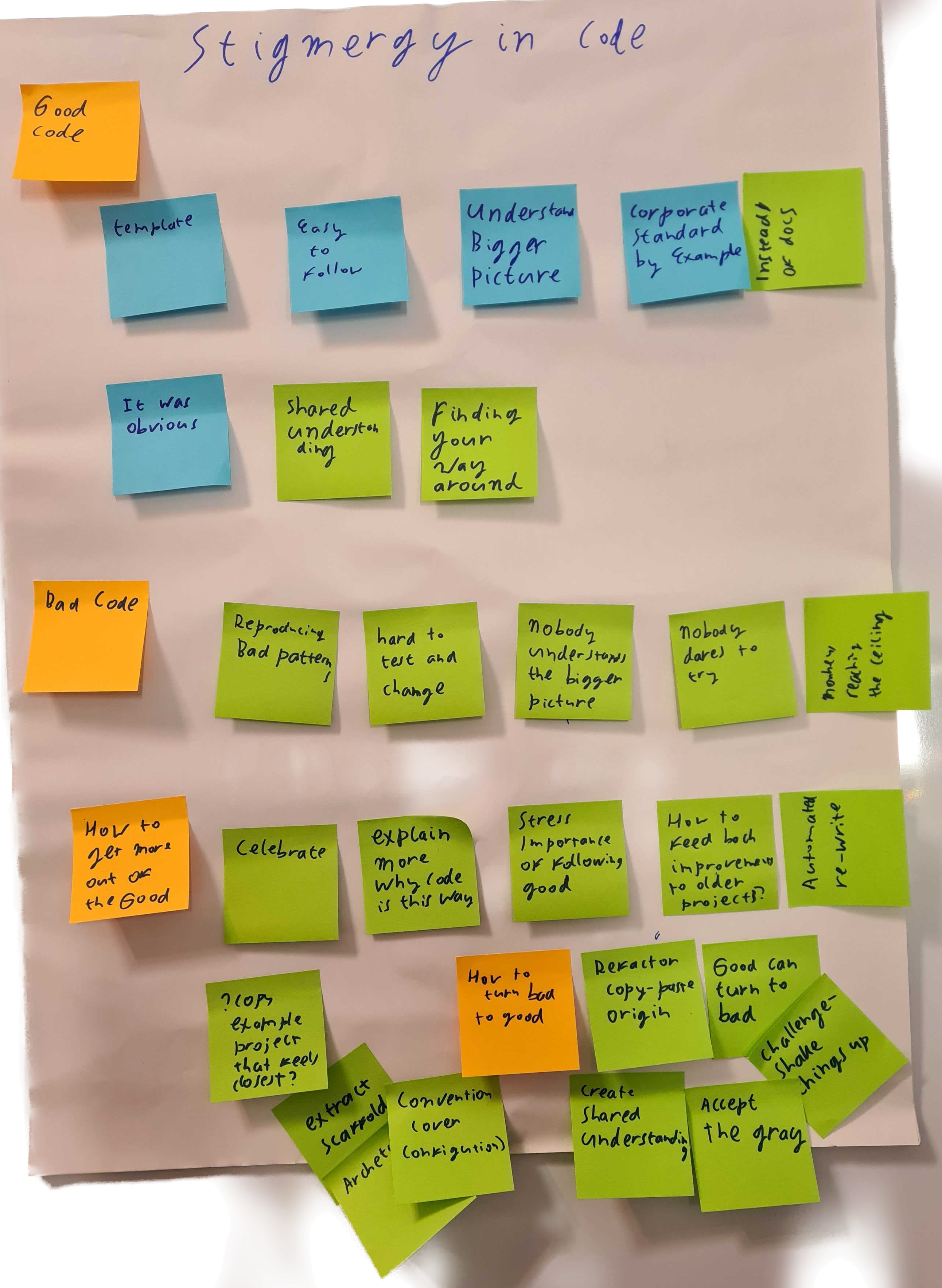 Poster with post-it notes, explained below.