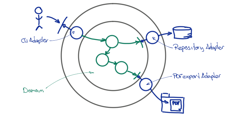 invoicer-hexagonal-view