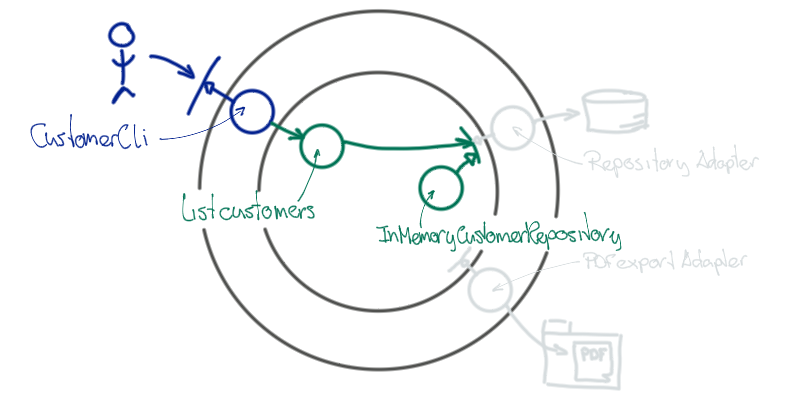 hexagon list customers