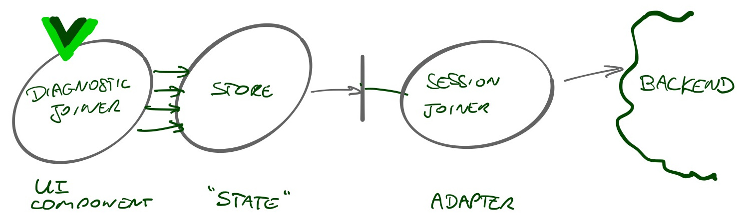 diagnostic-joiner-vuex