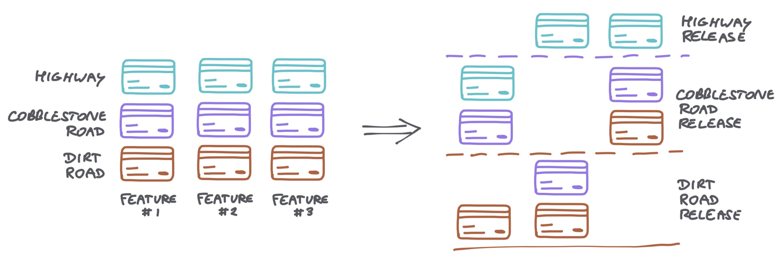 dimensions of features, fine-grained planning