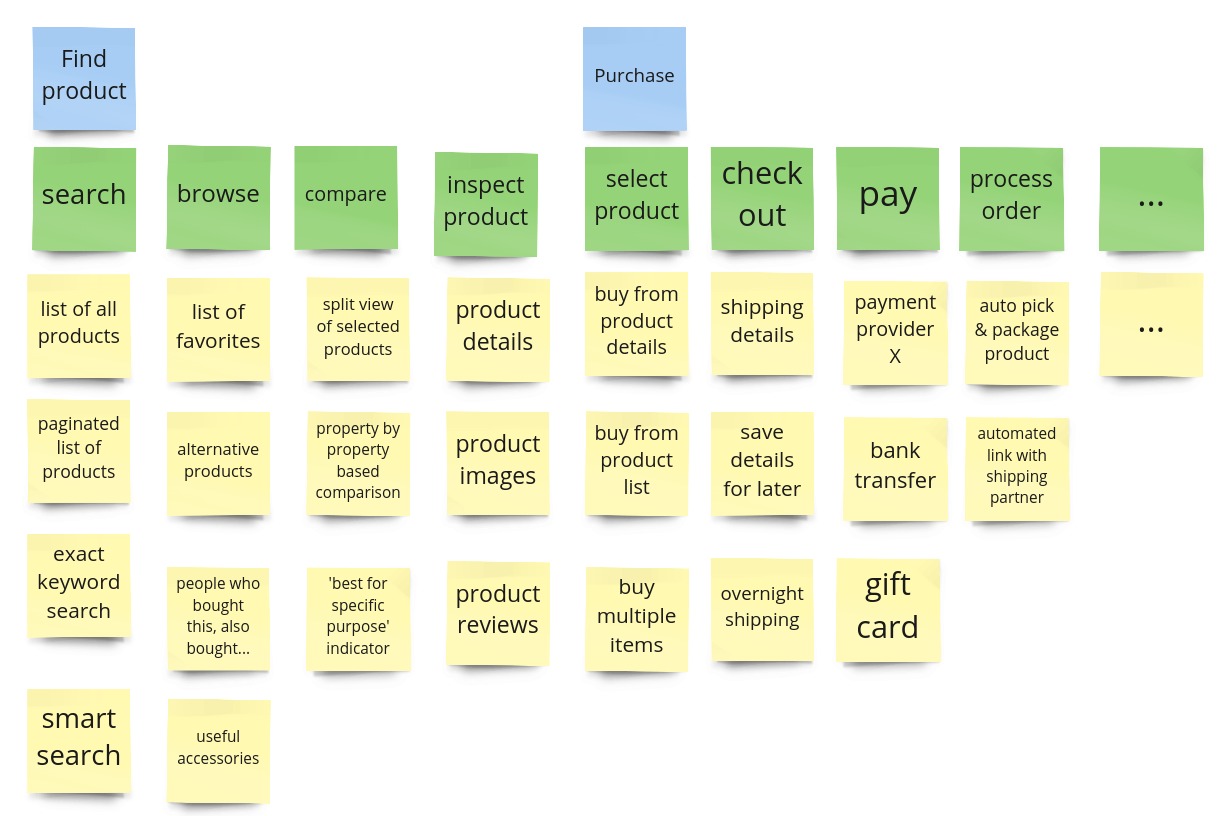 example story map