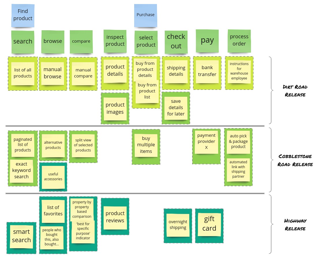 example story map with releases