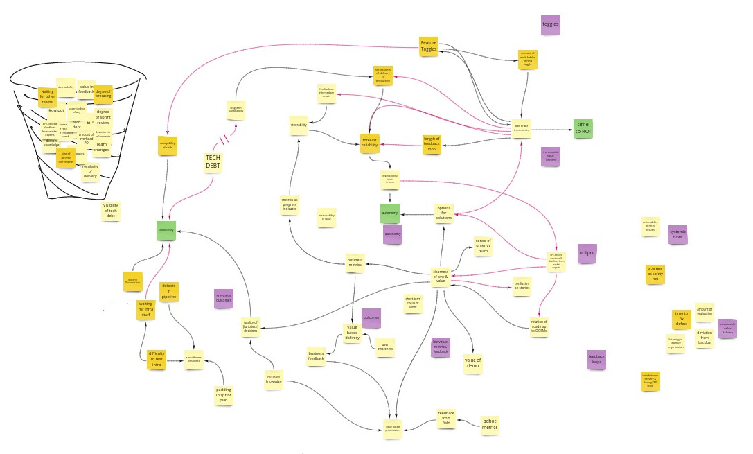 converging to a diagram of effects