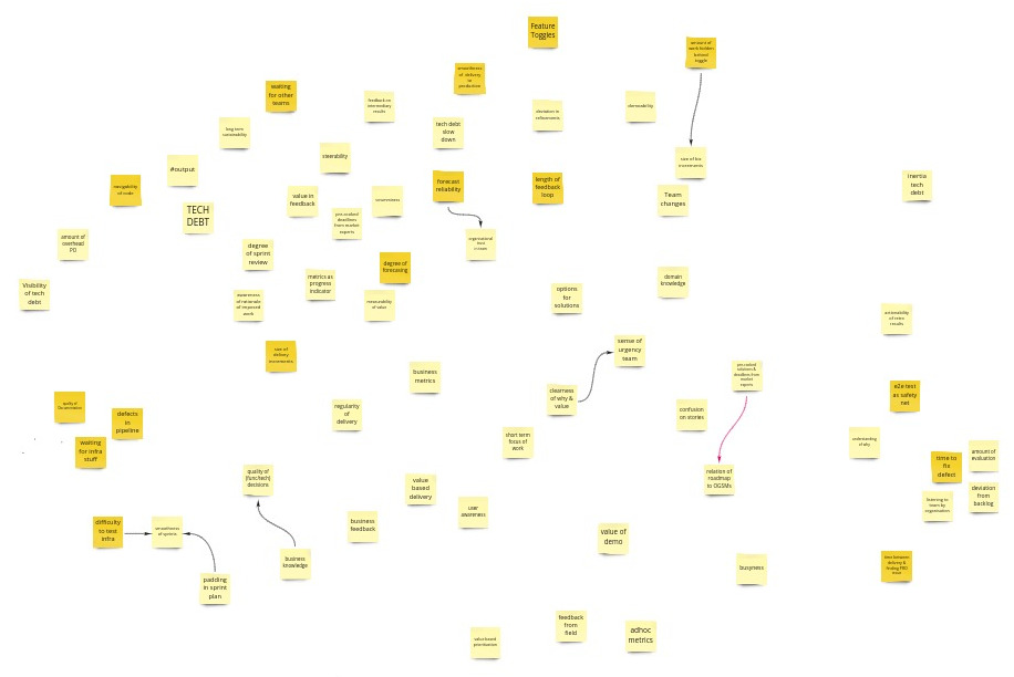 initial brainstorm of variables with many post-its, in this case on a Miro board