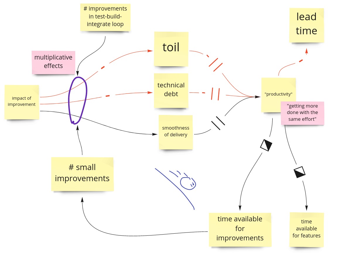 step 4 full diagram