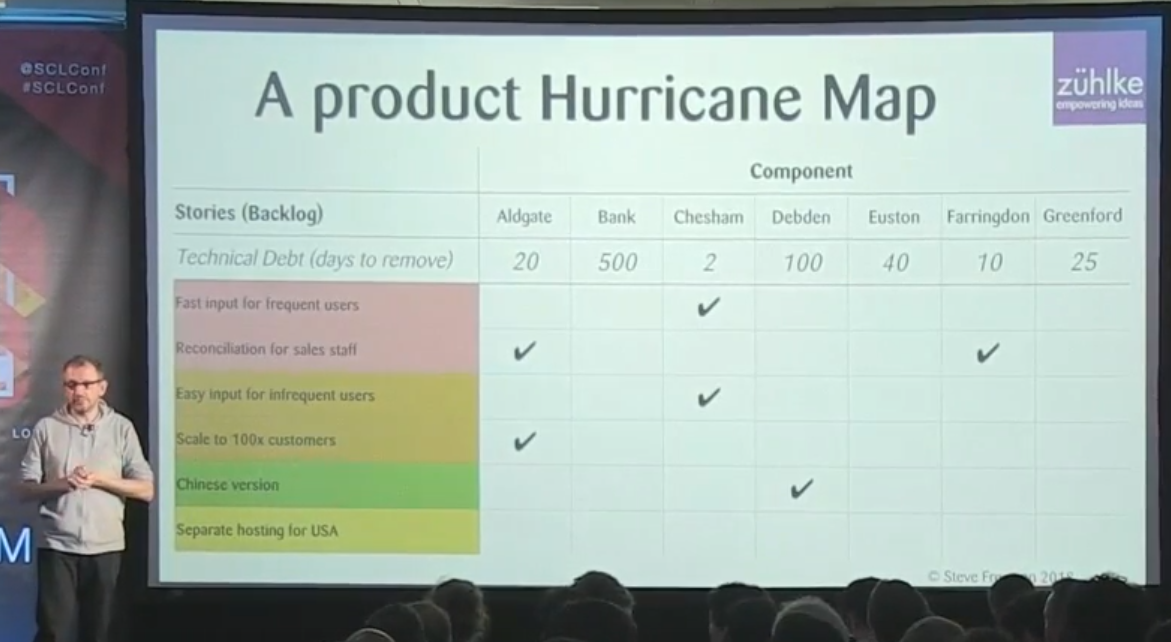 Steve Freeman presenting a product hurricane map in 2018, the map is a table, which is reproduced in text further down in this post.