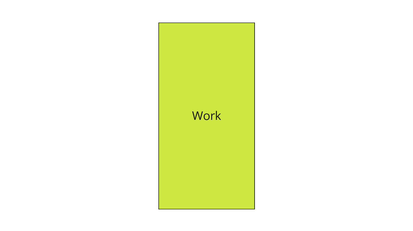 flow distribution: the height of the bar represents the time spent on work