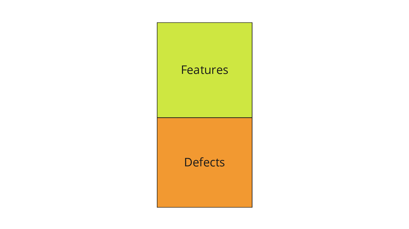 flow distribution: a lot of companies are spending half of their time on average on defects