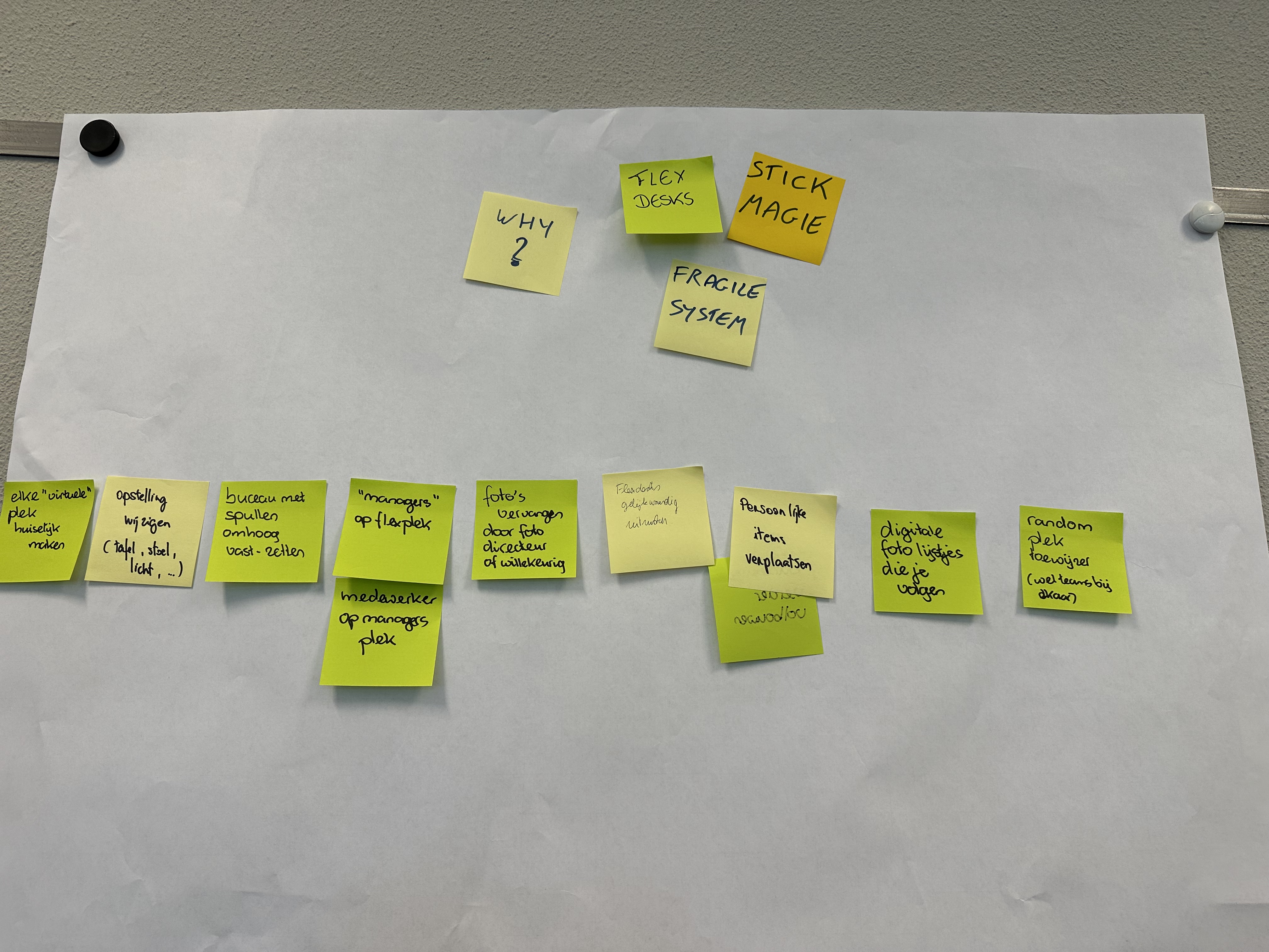 teams channels discussion flip chart