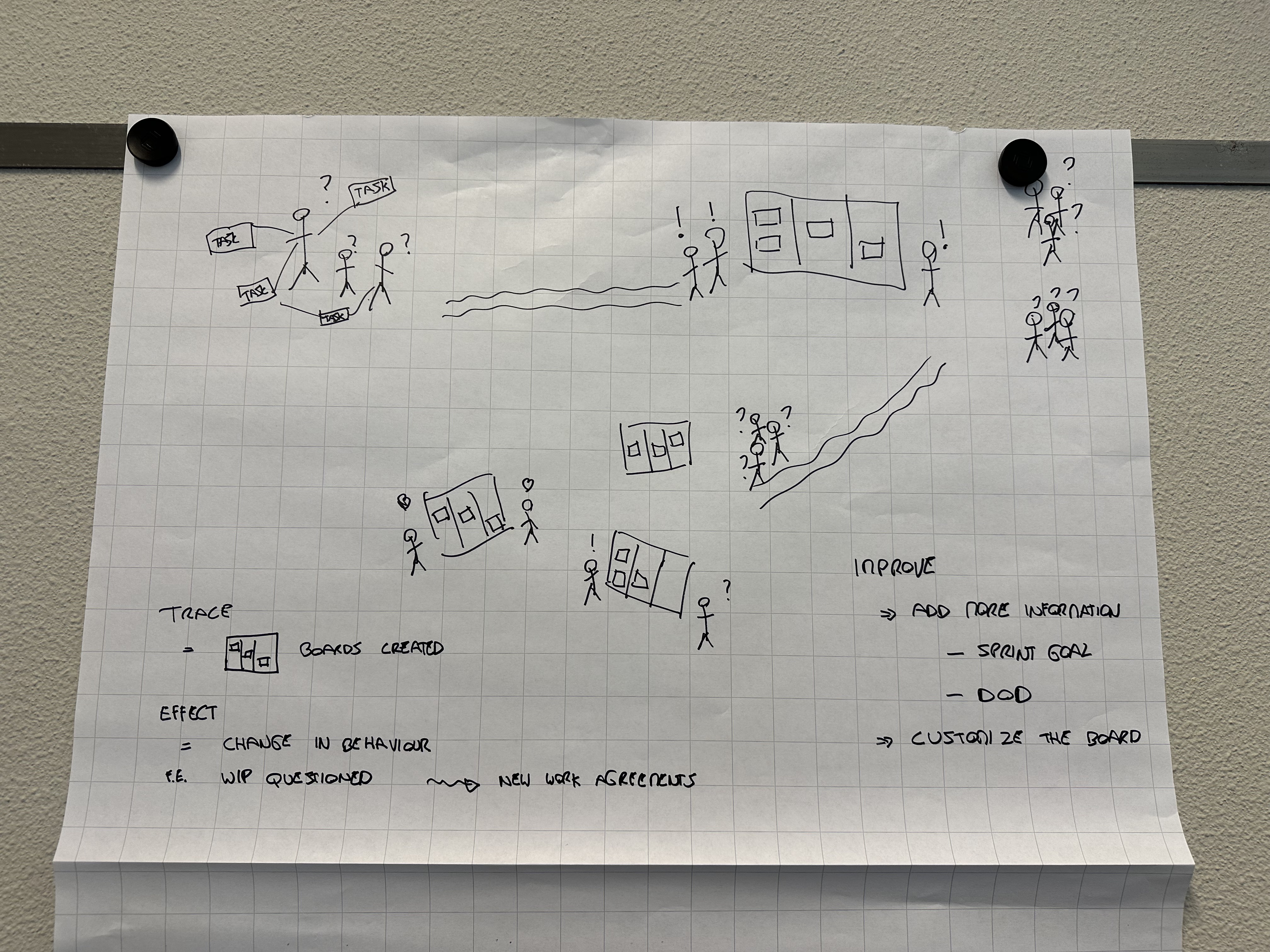 pull request comments discussion