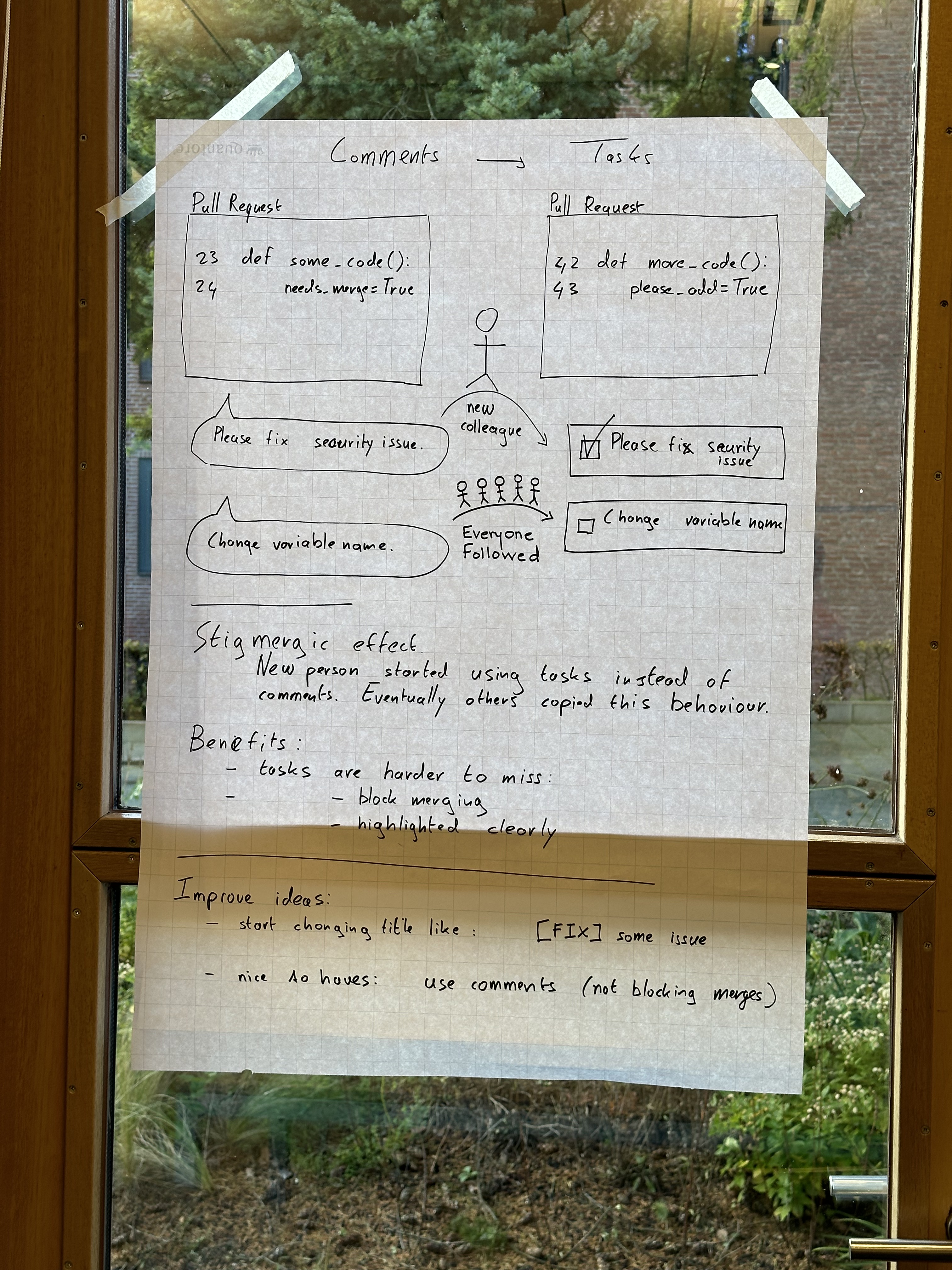 workshop template evolution