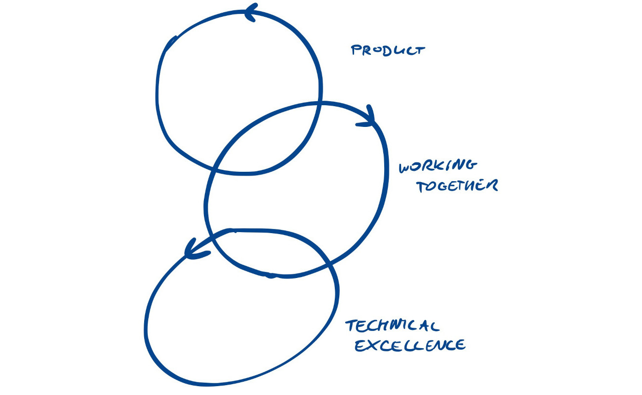 three loops partially overlapping