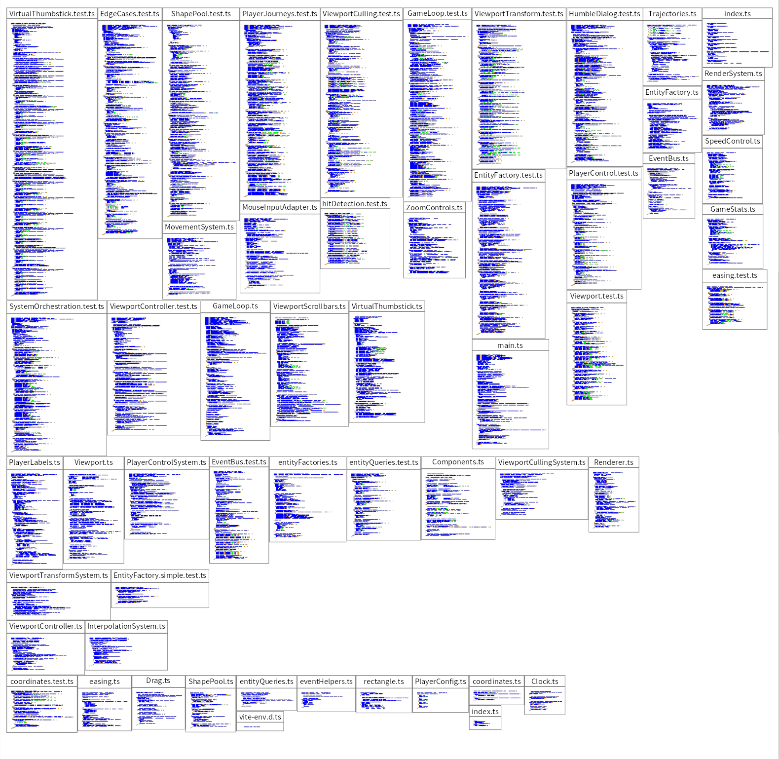Thumbnails of files, longer chunks indicate longer files