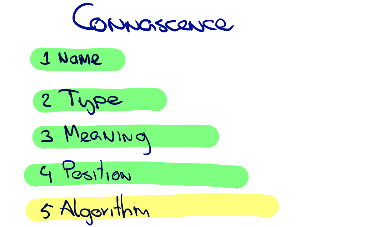 connascence by algorithm
