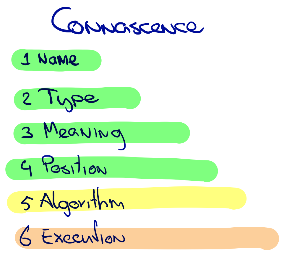 connascence by execution order