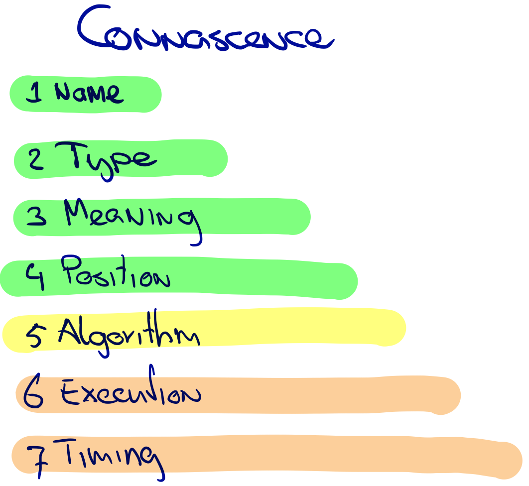 connascence by timing