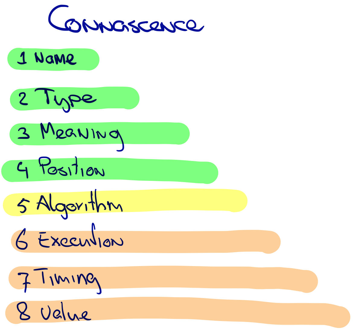 connascence by value