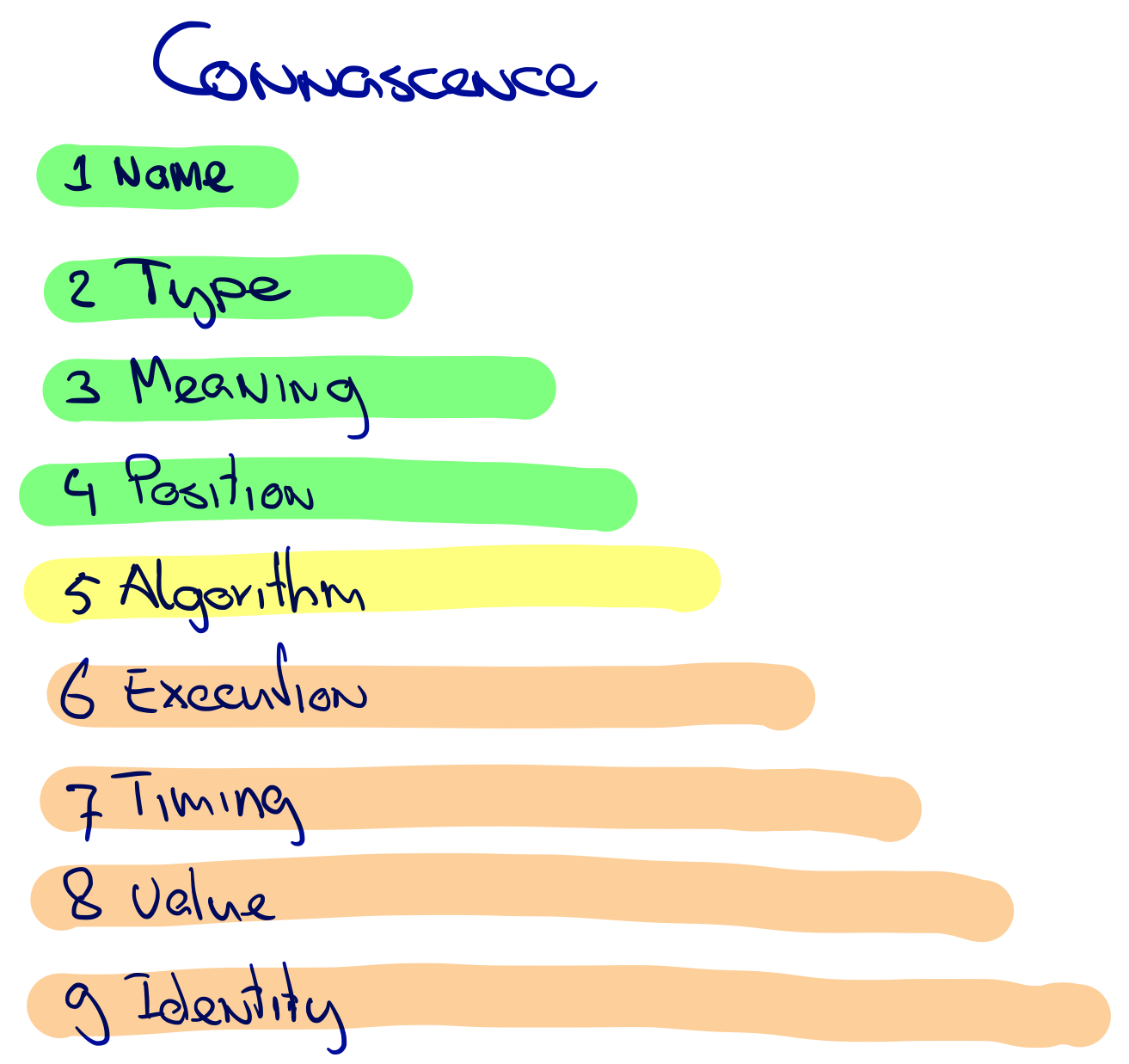 9 types connascence from weak to strong, from green to red