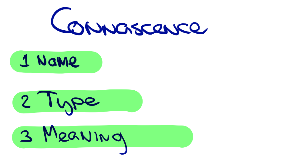 connascence by meaning