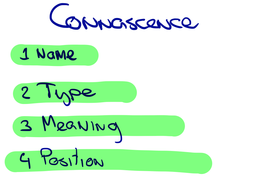 connascence by position